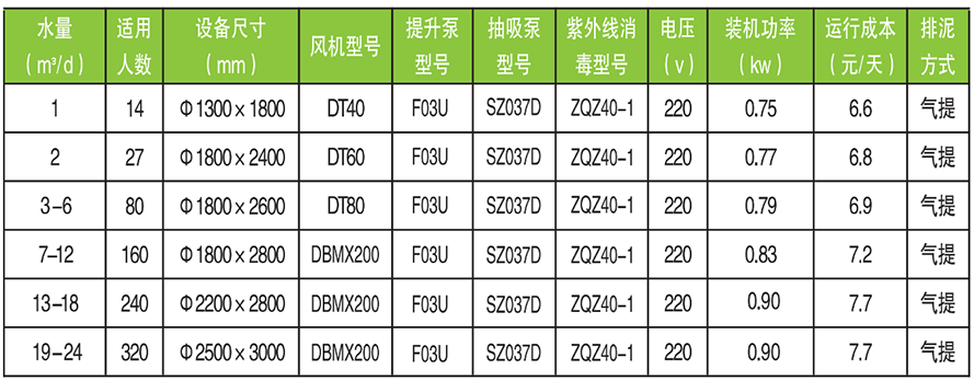中僑罐技術參數(shù)