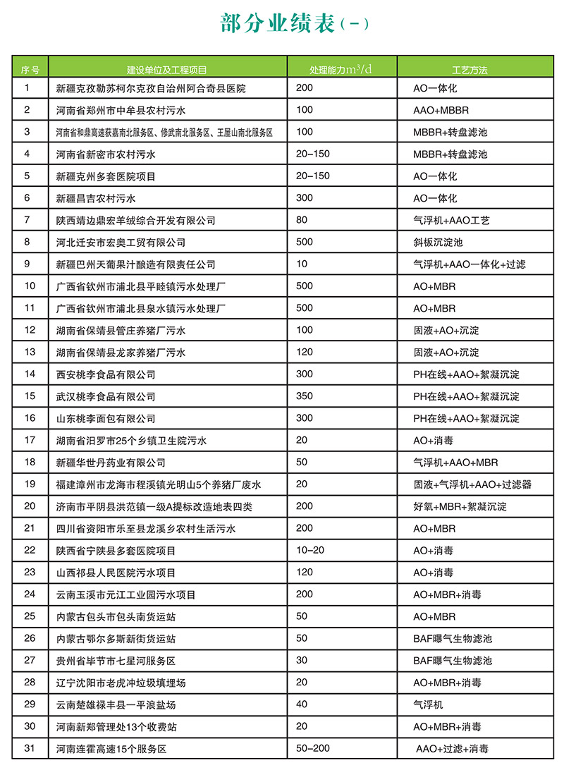 污水一體化設備質(zhì)量排名