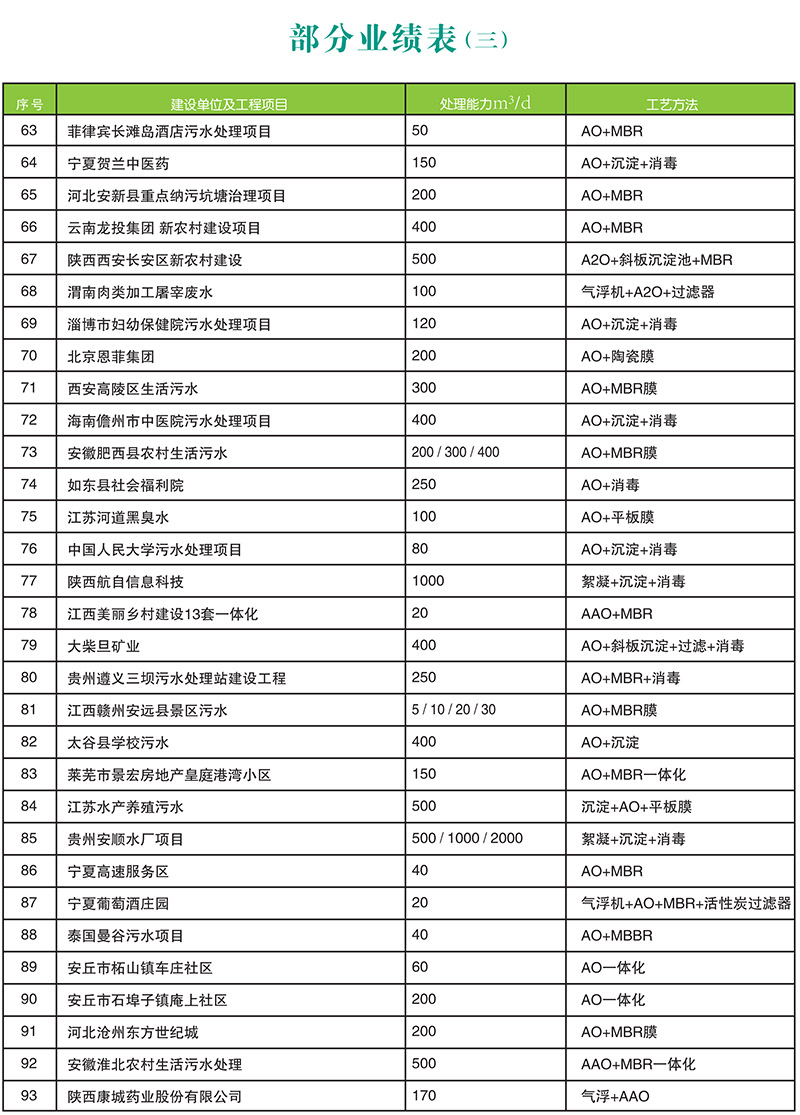 污水一體化處理設備質(zhì)量排名