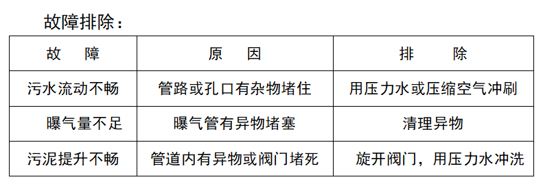 地埋式污水處理設(shè)備維護方式及故障排除