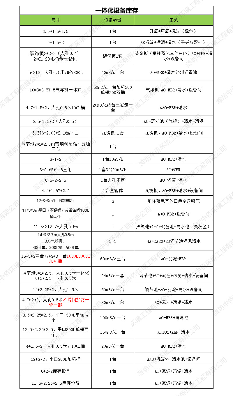 一體化污水處理設備現(xiàn)貨供應