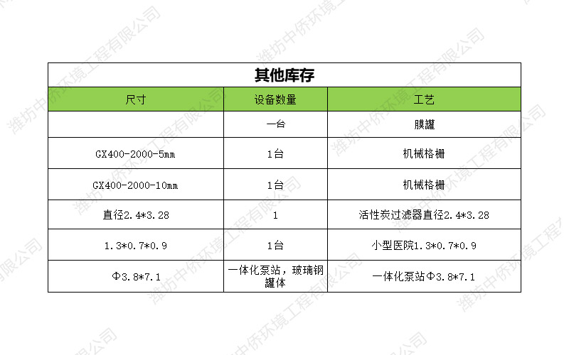 其他污水處理設備現(xiàn)貨供應