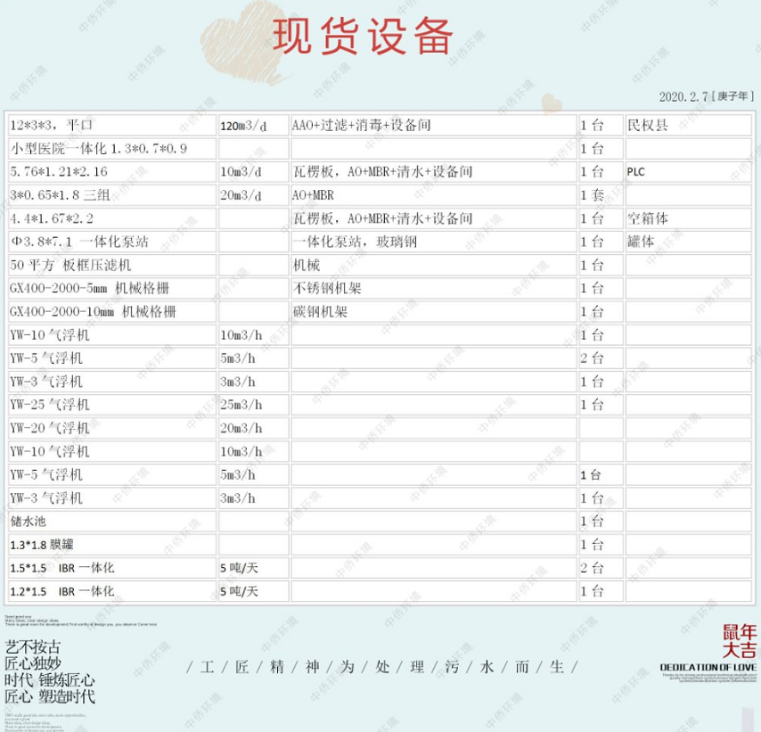 一體化污水處理設(shè)備現(xiàn)貨設(shè)備多少錢