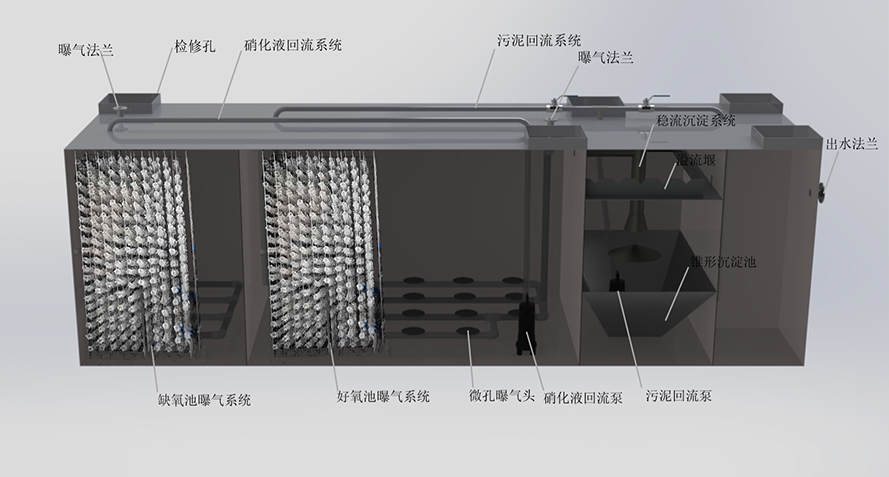 污水處理成套設(shè)備的優(yōu)勢(shì)使用范圍及價(jià)格優(yōu)勢(shì)有哪些？