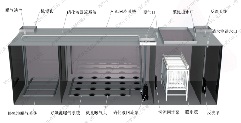 地埋式式污水處理設備