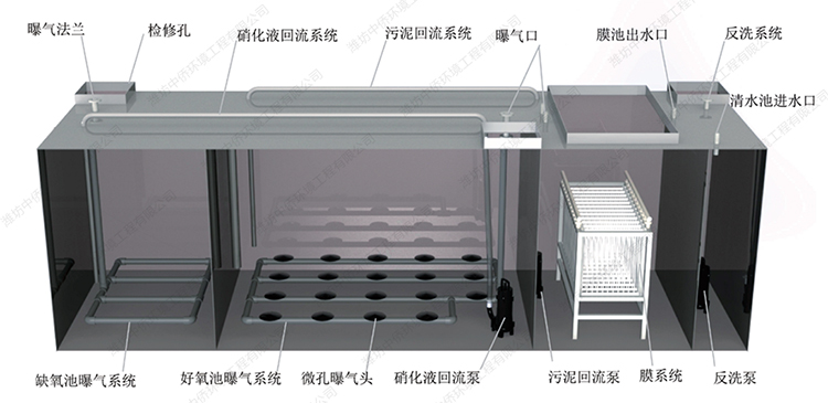 mbr一體化污水處理設備工作原理